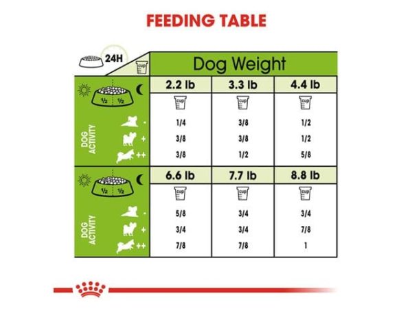 ROYAL CANIN®X-small Adult DRY FOOD4